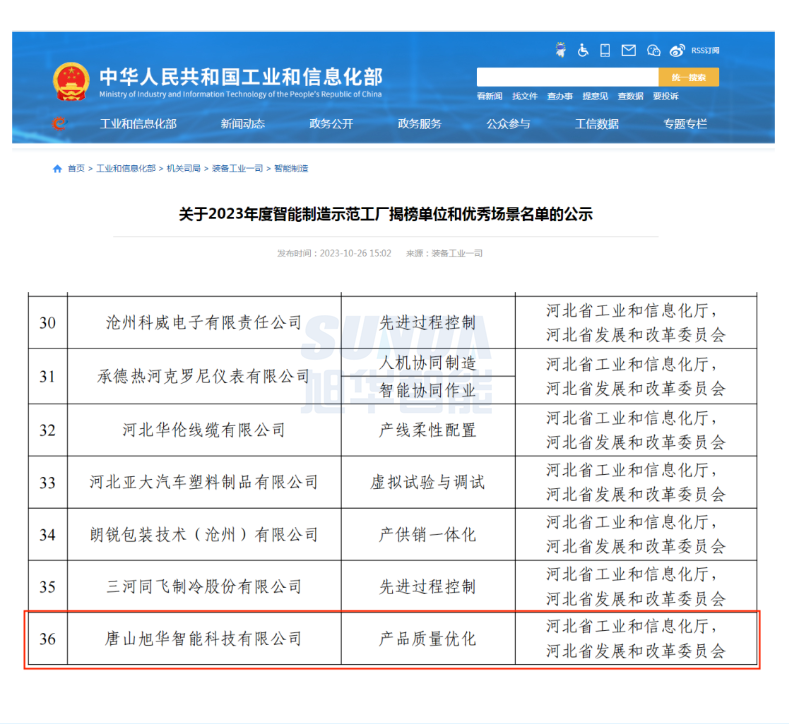 【国家级荣誉】喜报！旭华智能“SunFMEA项目”荣获工信部“2023年度智能制造优秀场景”